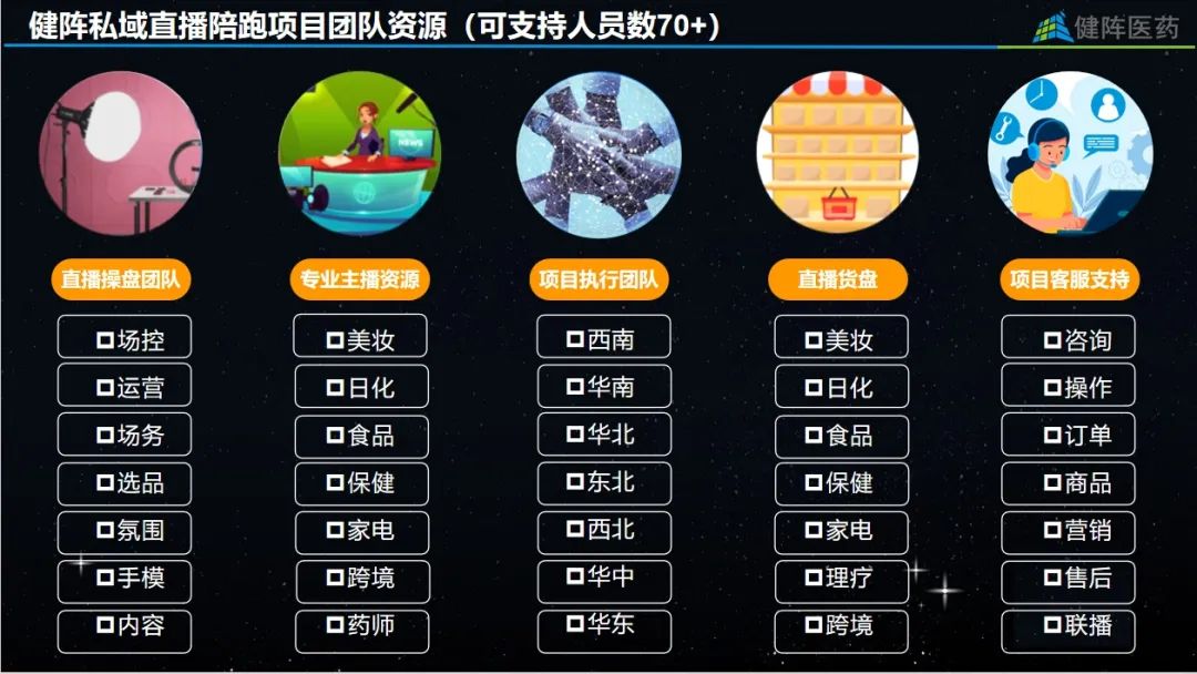 直播陪跑